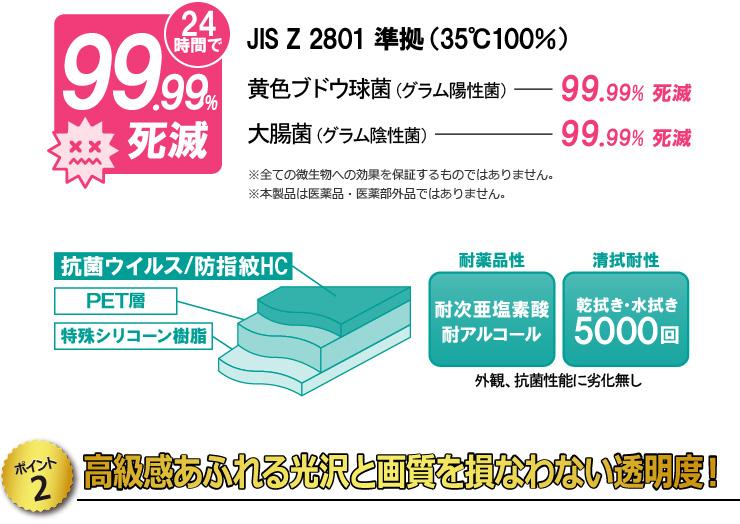 【ポイント2】　高級感あふれる光沢と画質を損なわない透明度！